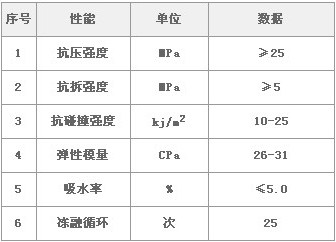 仿木(mù栏杆性能(néng)指标